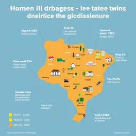 imigrantes em Campinas