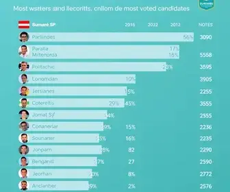 eleições 2026
