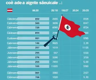 candidatos a deputado estadual Sumaré SP