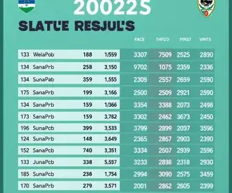 votação em Sumaré 2026