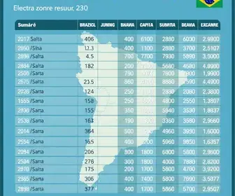 locais de votação da 230ª zona eleitoral