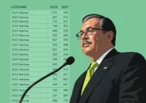 votação Sumaré eleições 2026