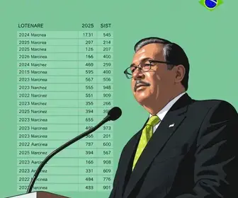 votação Sumaré eleições 2026