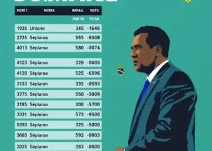 Últimas noticias de Sumaré