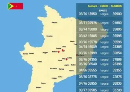 Últimas noticias de Sumaré