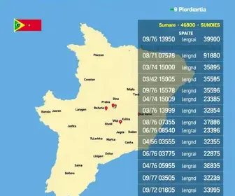 votação para presidente Sumaré