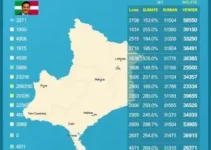 votação em Sumaré (SP)