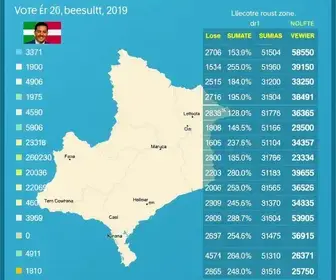 votação em Sumaré (SP)