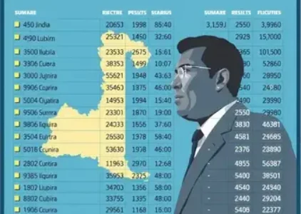 Últimas noticias de Sumaré