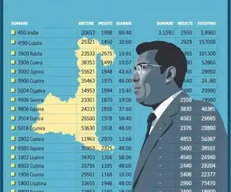 votação Sumaré 2026