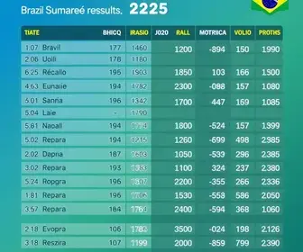 votação em Sumaré