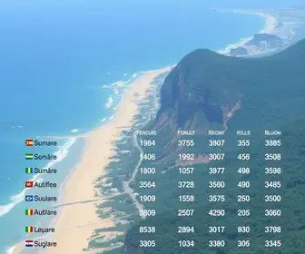 apuração em Sumaré