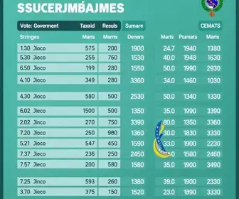 resultados apuração Sumaré SP