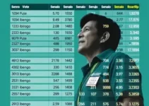 apuracao votos senador sumare sp