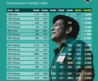 apuracao votos senador sumare sp